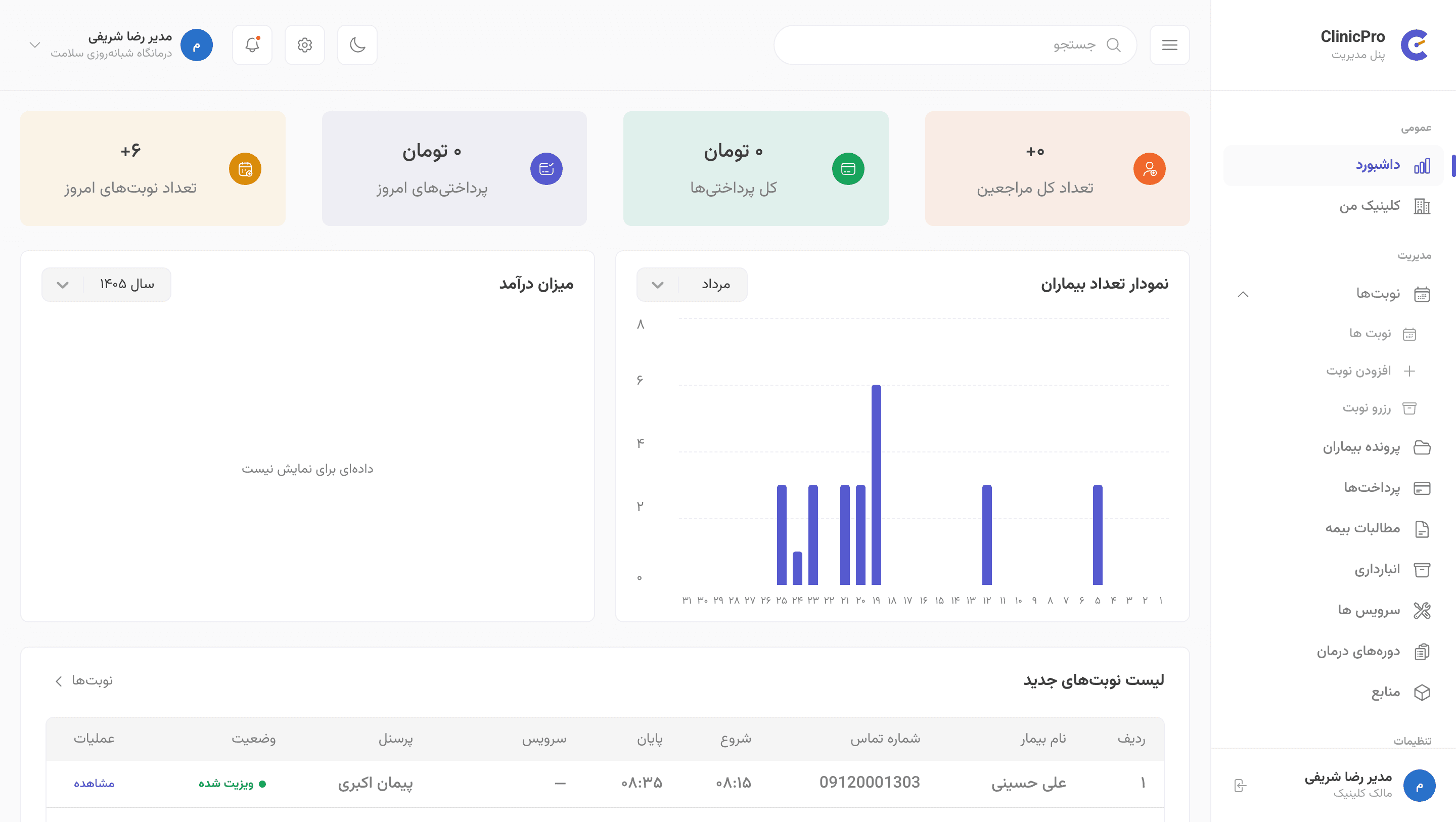 راهنمای پنل کلینیک‌پرو برای مدیر کلینیک