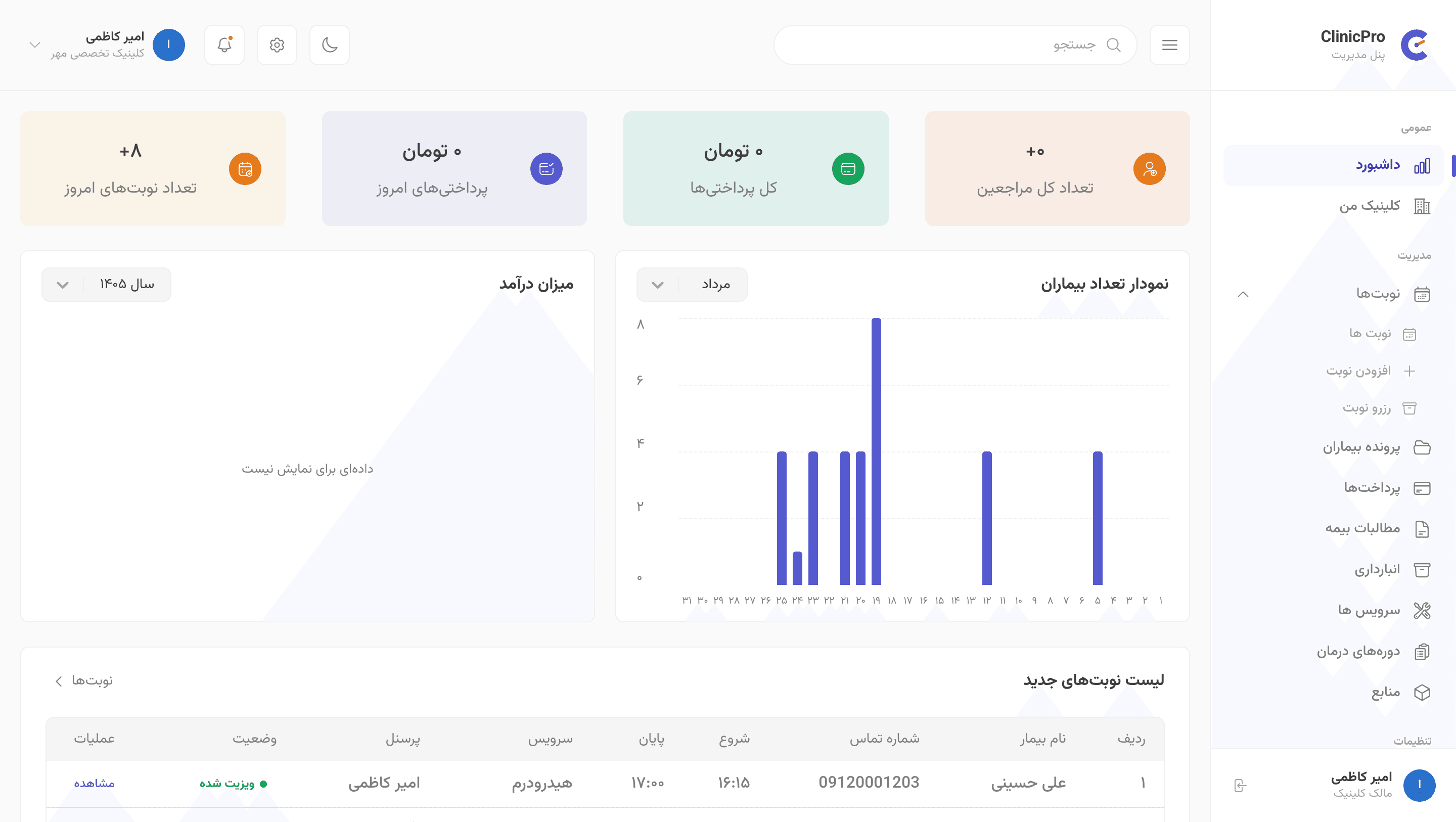 راهنمای پنل کلینیک‌پرو برای پزشکِ صاحب کلینیک