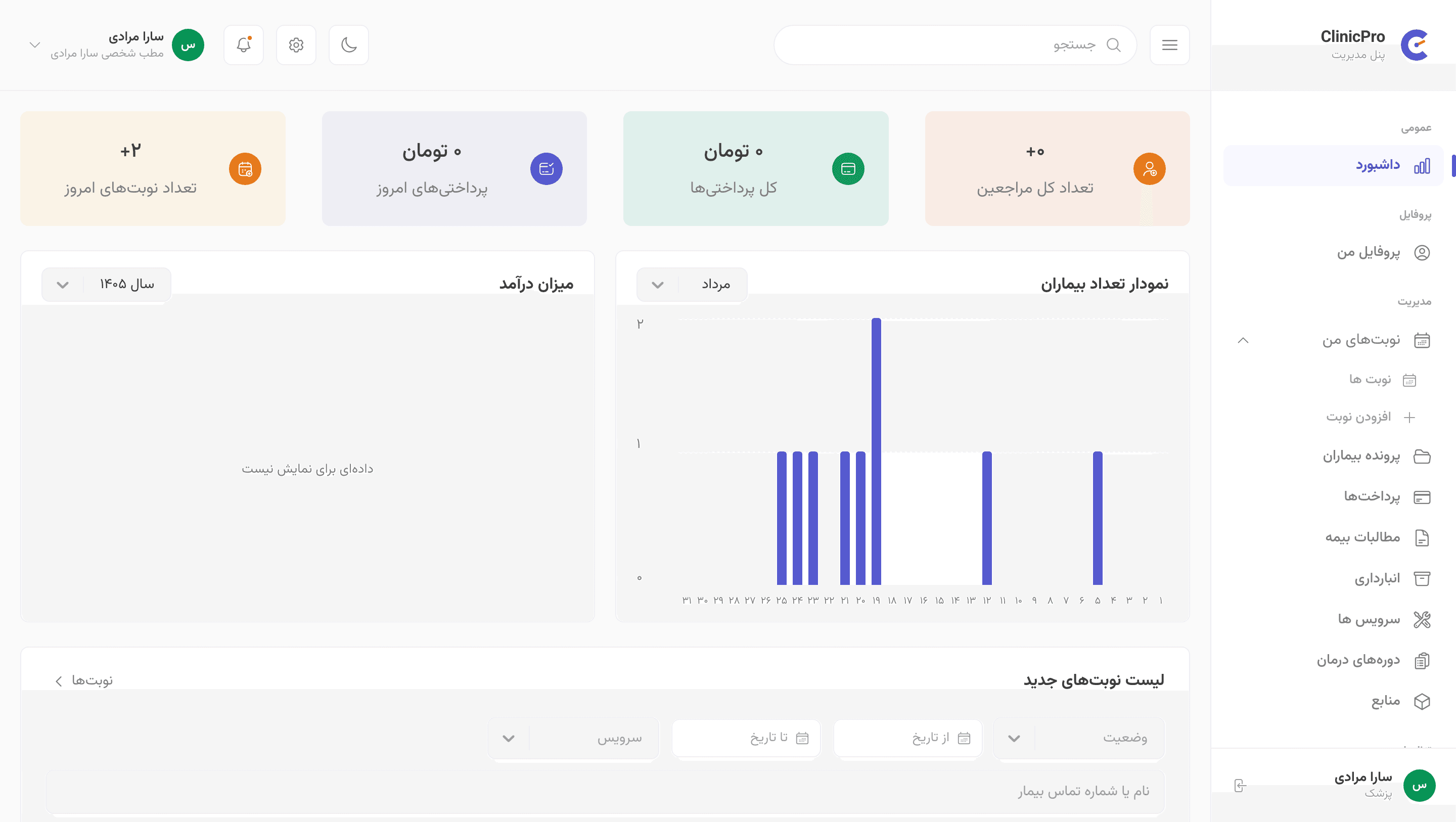 راهنمای کامل پنل کلینیک‌پرو برای پزشک مستقل